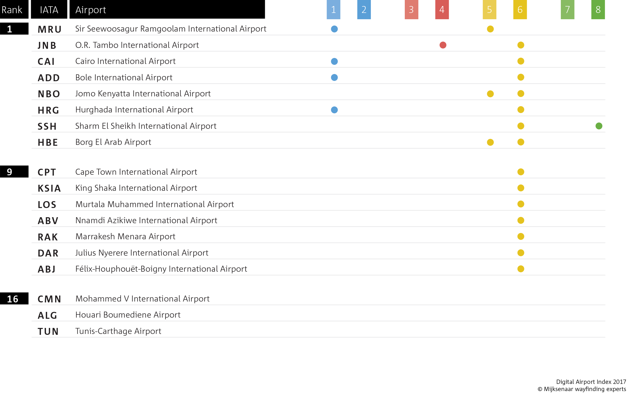 Africa Infographic-1