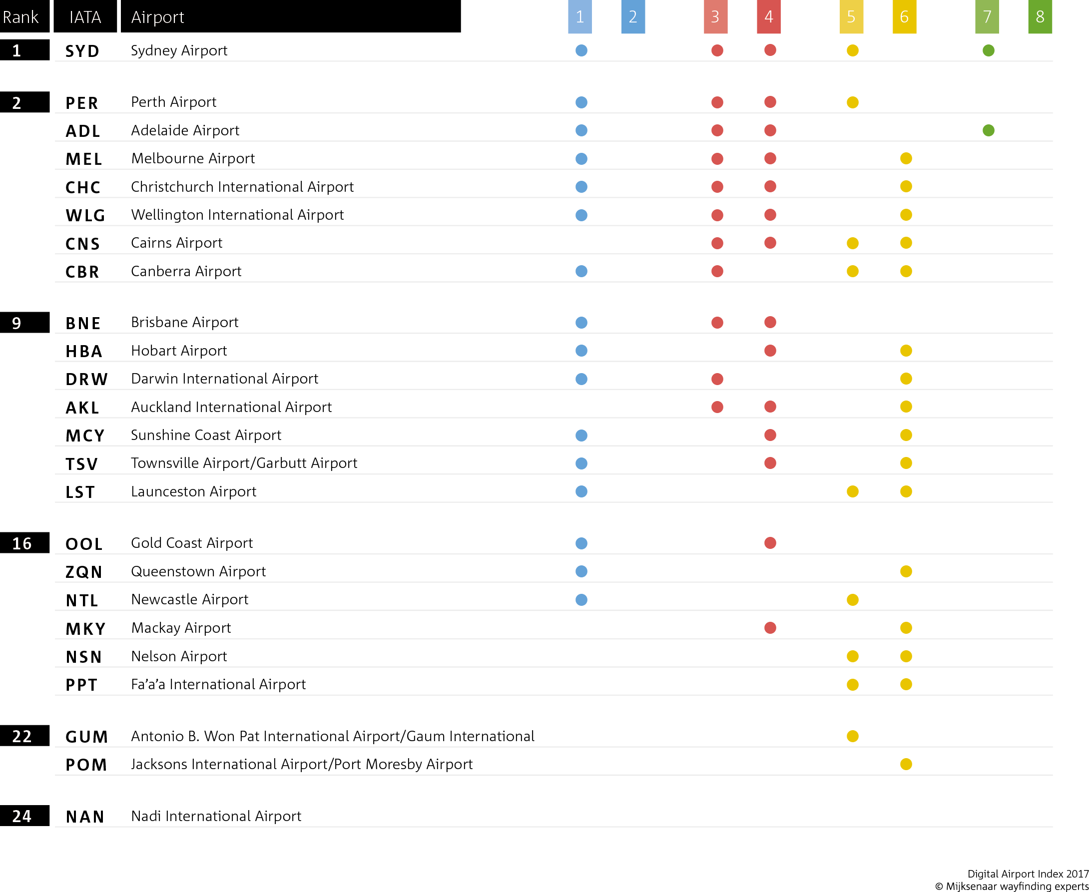 Oceania Infographic-3